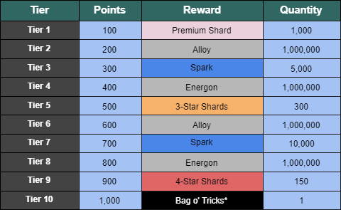 What I Got From 25 Tier 3 Chest [2x Drop Rate] Project Slayers